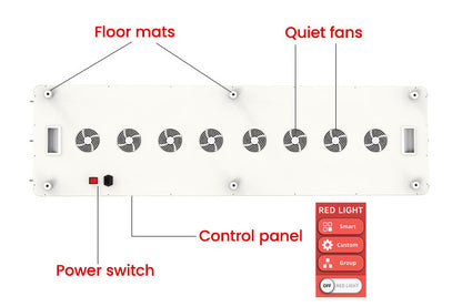 FS7-3000 Roodlichtpaneel – Full-body roodlichttherapie voor herstel