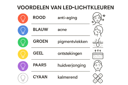 7 LED Kleuren Voordelen Infographic